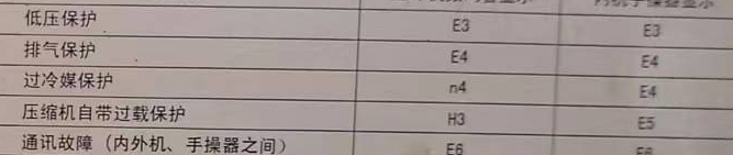 镇江空调电话在哪里找